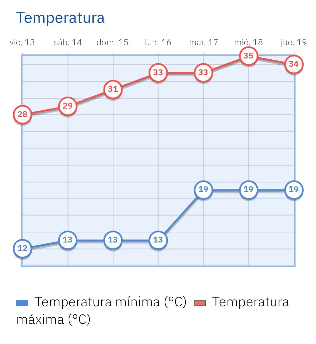 Image from MeteoAvila Canal: ⚠️ Posible <a class="text-blue-500 hover:underline cursor-pointer" hre...
