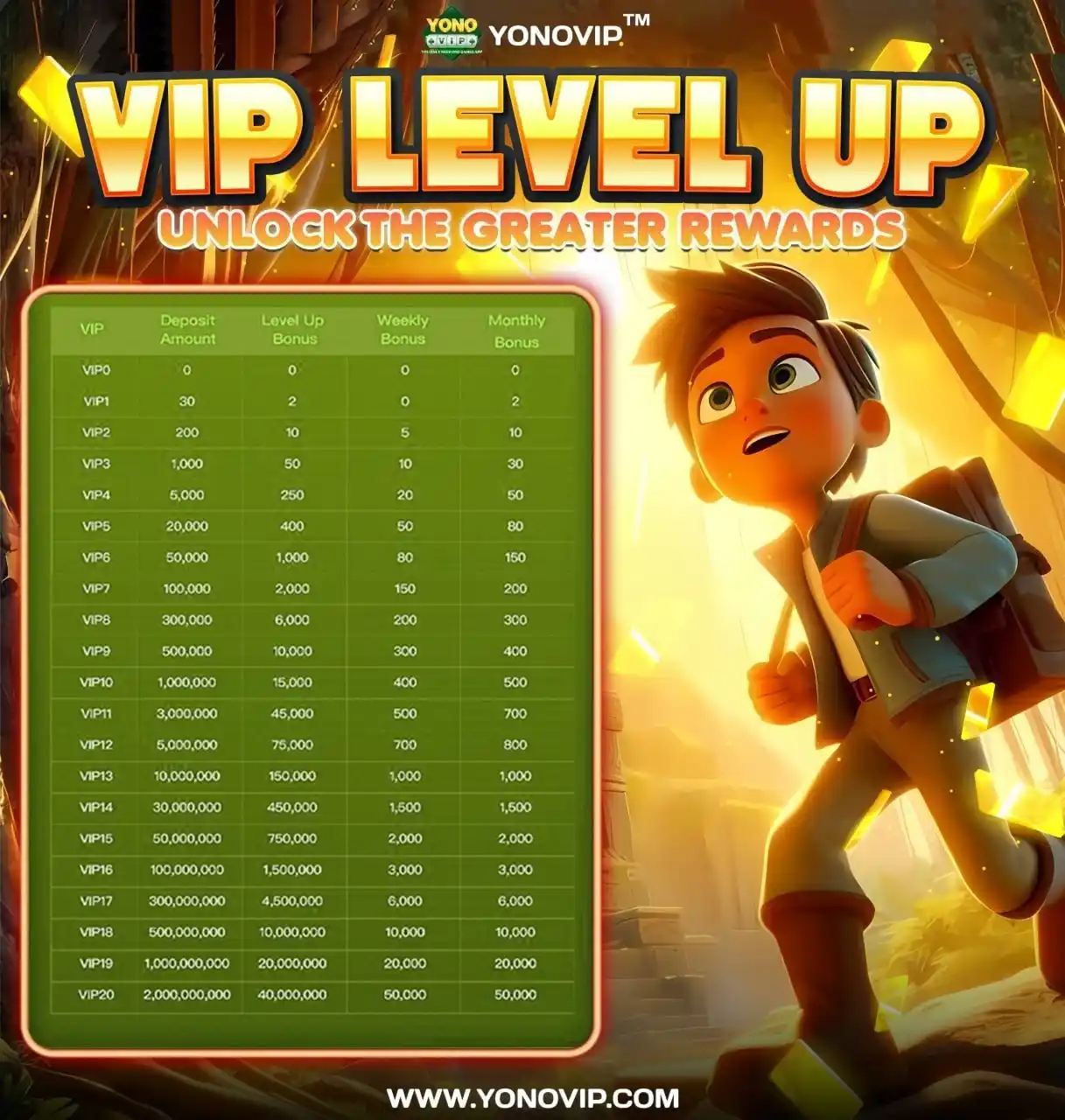 Image from Yono VIP Official: UONO VIP | YONO VIP 💳 Upgrade your VIP level of YONO VIP now and en...