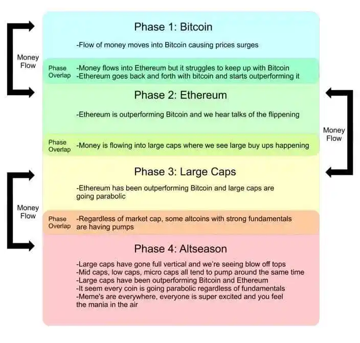 Image from ✅ Crypto • Développement • Blockchain – ClaverCryptoBillions ✅: 1 quart de milliard de $ injectés dans les ETH $ETH en 1 jour 🎯 Un r...