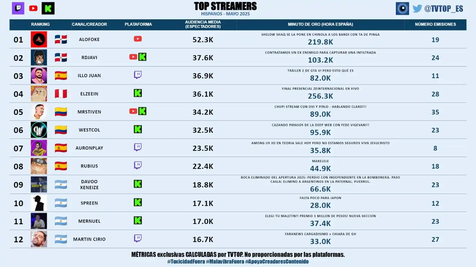 TVTOP España post