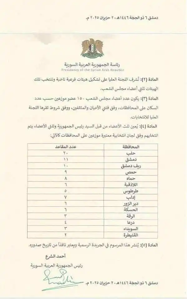 Image from بانوراما اخبار سوريا : الشرع يصدر المرسوم الرئاسي رقم 66 لعام 2025 القاضي بتشكيل اللجنة العلي...