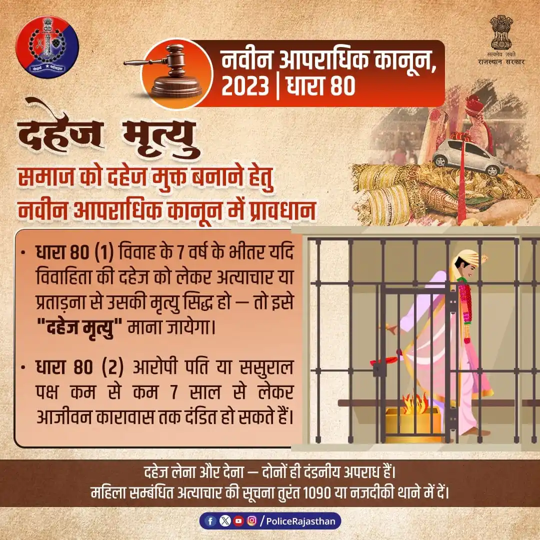 Image from Rajasthan Police: भारतीय न्याय संहिता, 2023 । धारा 80 । दहेज मृत्यु से संबंधित प्रावधान ...