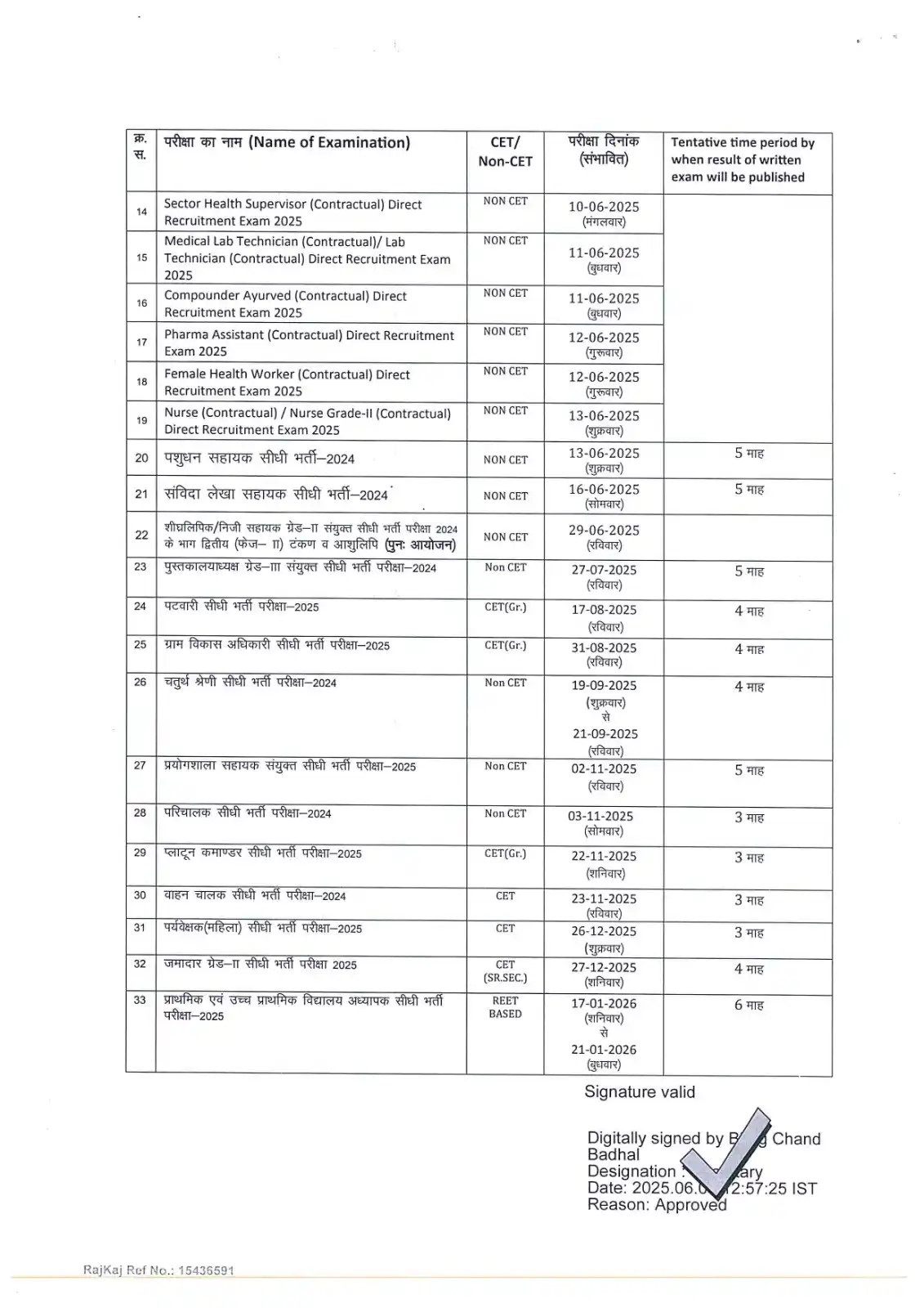 राजस्थान कर्मचारी चयन बोर्ड   ( RSSB Official ) Rsmssb Jaipur || RSSB Rajasthan post
