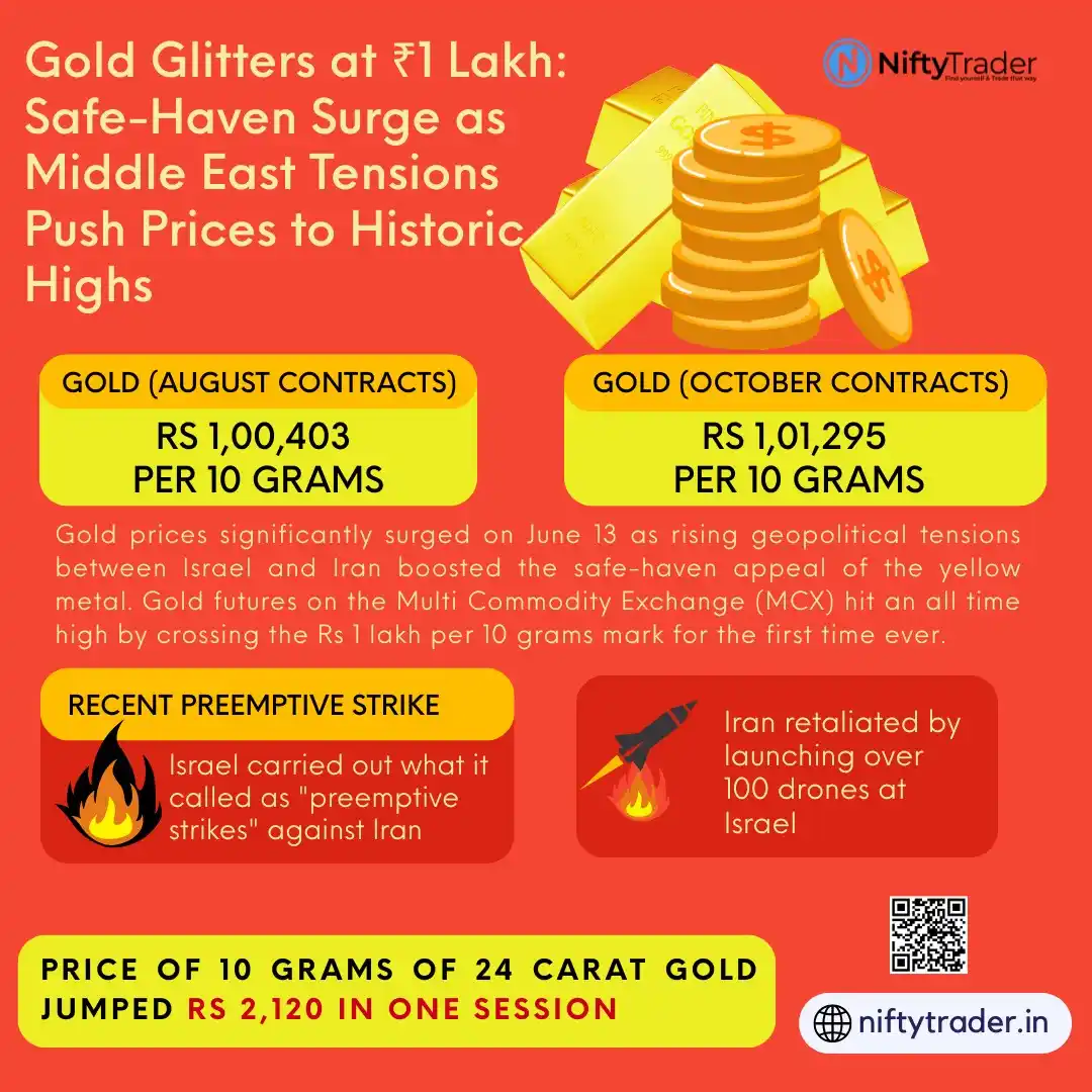 Image from Nifty Trader - V2R Ventures: 🏅 Gold soared to record highs as heightened Middle East tensions reig...