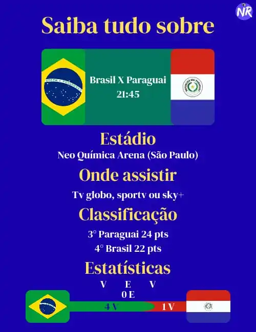 NR tudo sobre SFC post