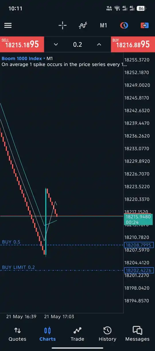 CRYPTO AND FOREX SIGNALS BY PROFESSOR CRYPTO post