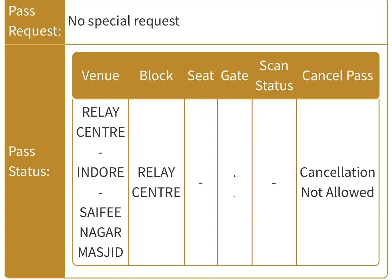 Image from Ashara Mubaraka 1447H - CHENNAI (MADRAS): Important Update Je sagla relay centers waha na mumineen nu zone ye ...