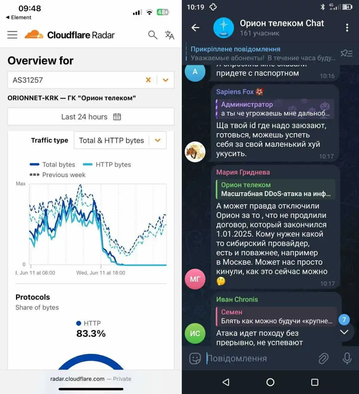 Image from 24 Канал | Новини України: 😈⌨️"Какой на…рен День россии – когда ждать интернет?" – *ГУР кіберата...