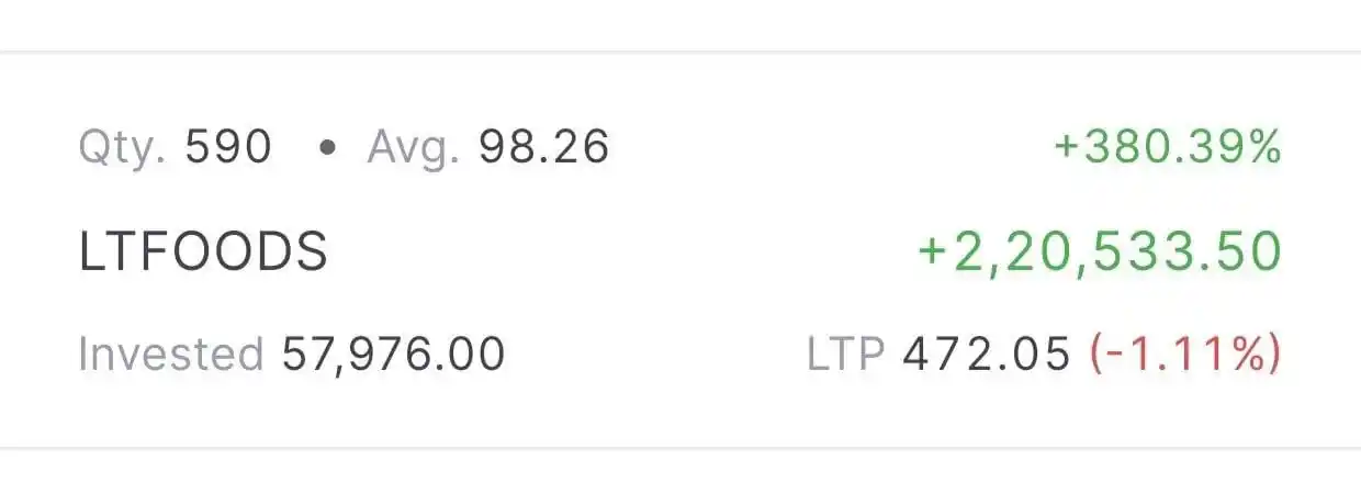 Image from INVESTOR ASHISH: *Making Multibaggars* 📈🚀 *Is A Serious Buisness* 💀 *Lt Foods Hit ...