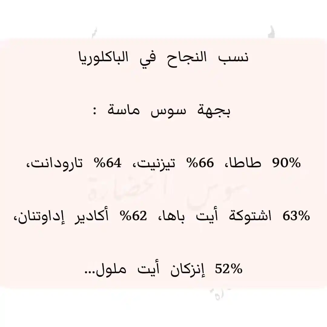 Image from TAMAYOZ ACADEMY/Orientation: نسبة نجاح التلاميذ على حسب مديريات جهة سوس ماسة ......