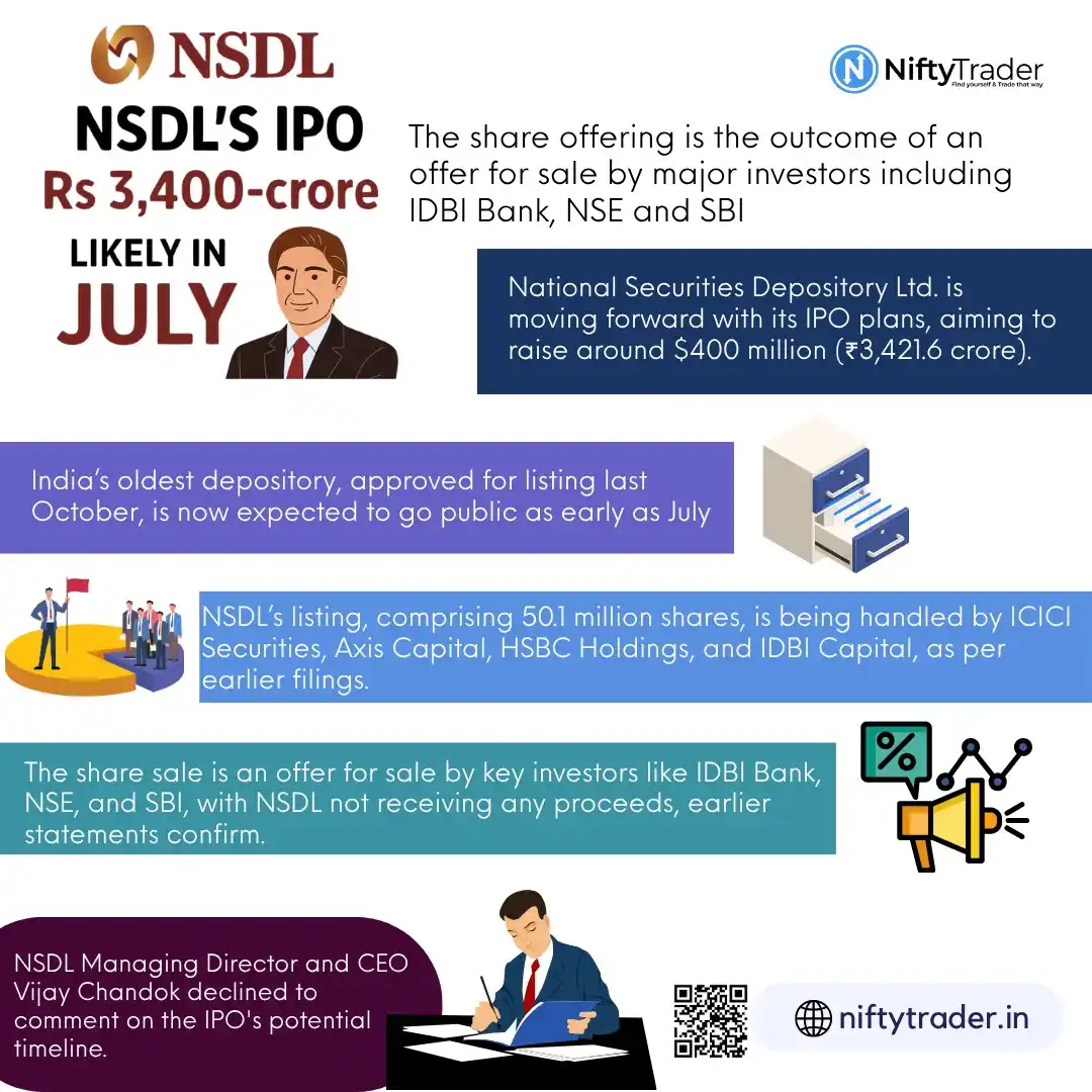 Image from Nifty Trader - V2R Ventures: 📢📈 NSDL is gearing up for a landmark IPO, with plans to hit the mark...