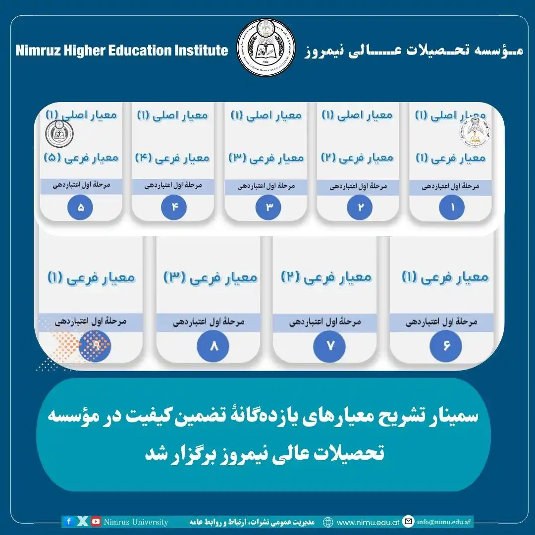 Image from Nimruz University | پوهنتون نیمروز : سمینار تشریح معیارهای یازدهگانهٔ تضمین کیفیت در مؤسسه تحصیلات عالی نی...