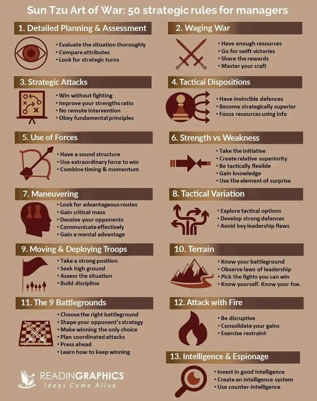 Image from مِنَصَةُ الْعِلْم — Minasa-tul-ʿilm: Sun Tzu — Art Of War : 50 Strategic Rules For Managers. سُن تزو، جن ...