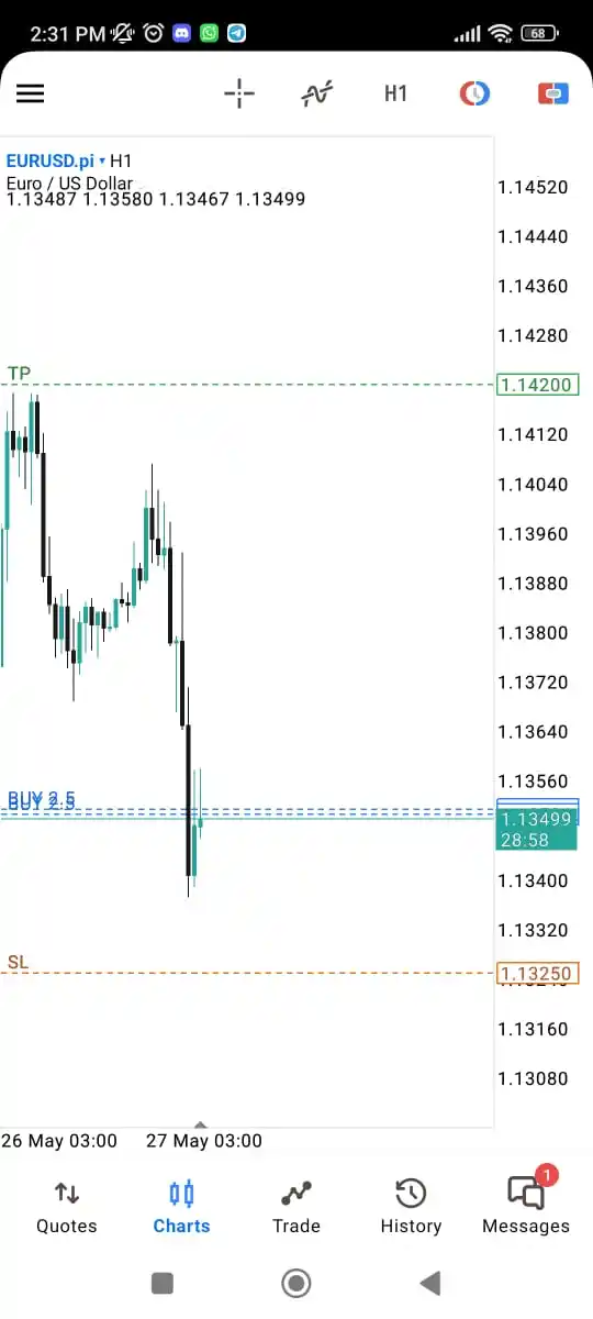 TradeWithDanish - TWD post