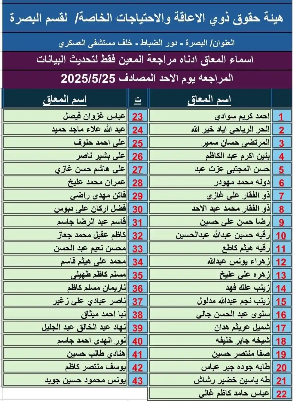 Image from بوابة أخبار الرعاية والمعين المتفرغ : <a class="text-blue-500 hover:underline cursor-pointer" href="/hashtag...
