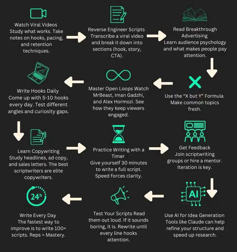 Image from Monetization (LWF): YouTube Script Writing Full Roadmap — Reacts...