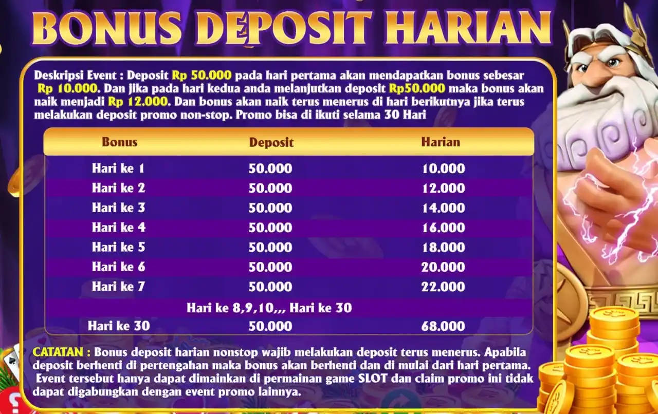 Image from BIG11 Official: BIG11 OFFICIAL BONUS DEPOSIT HARIAN Bonus Aktivitas Deposit Harian D...