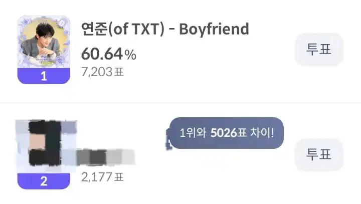 Image from TUBATUS NOTICIAS | TXT CB JULIO !!: *🗳️🎫 | "BOYFRIEND" de YEONJUN está nominada en 'OST Popular Award' e...