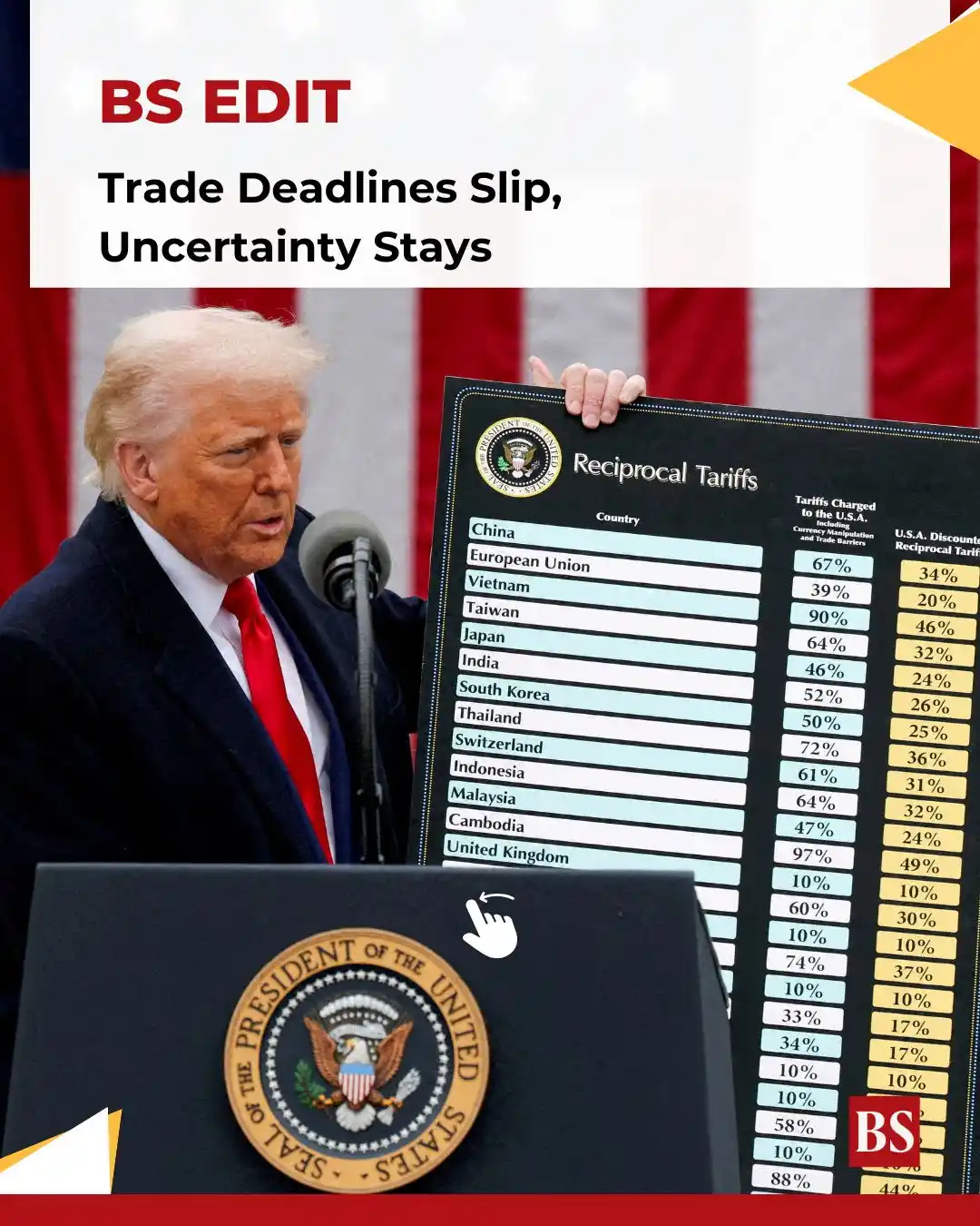 Image from Business Standard: *BS Edit* | Trump’s proposed extension of the July 9 trade deadline un...