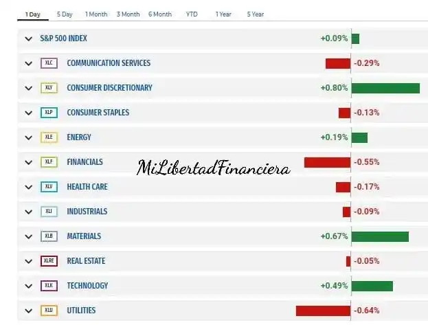 Image from Mi Libertad financiera: Buen martes para todos👋 tres grados en la ciudad de Buenos Aires, máx...