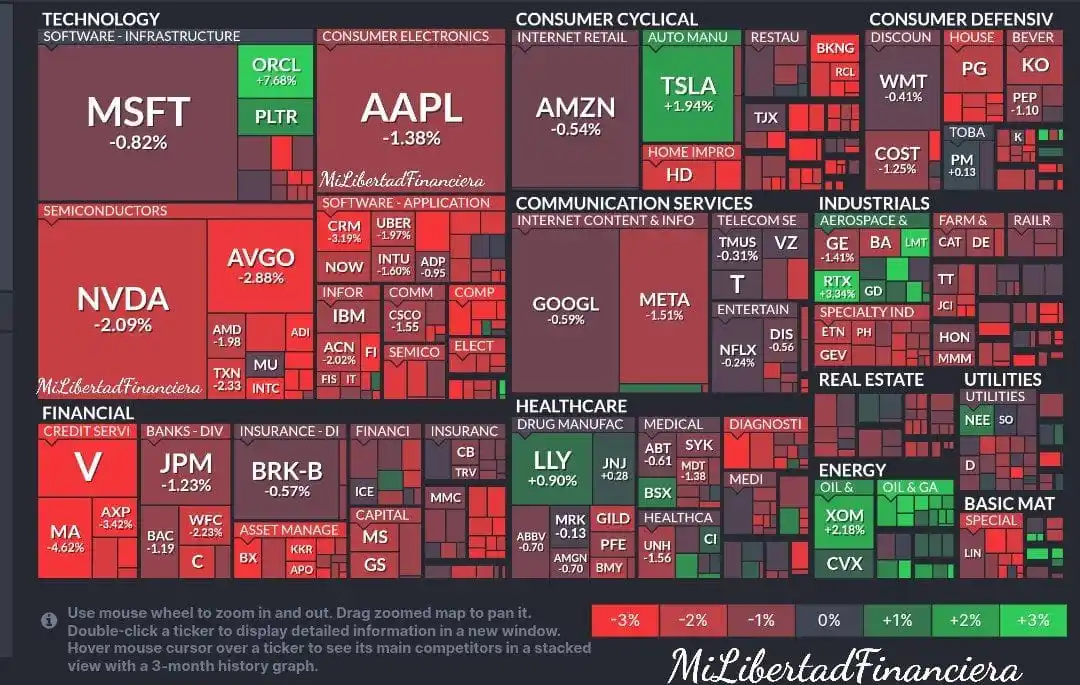 Image from Mi Libertad financiera: ✅Cierra Wall Street a la baja tras la escalada del conflicto entre Irá...