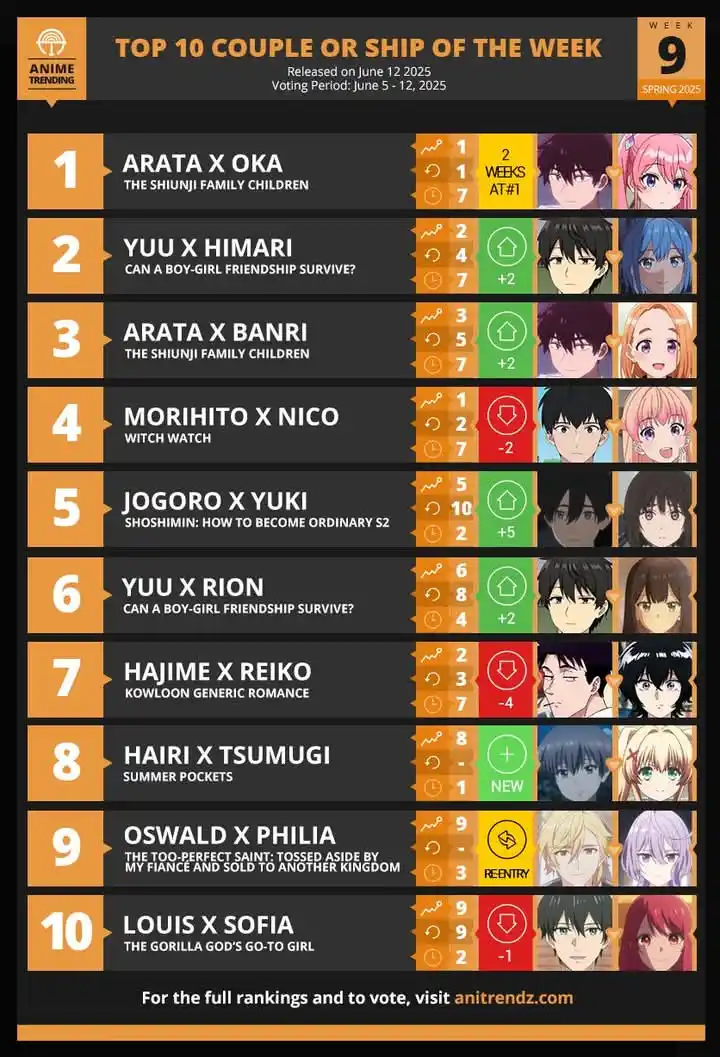Image from ๐๐ป๐ถ๐บ๐ฒ ๐ก๐ฒ๐๐ | ๐จ๐ฝ๐ฑ๐ฎ๐๐ฒ: *ENGLISH VERSION:* Here are your Top 10 Couples or Ships for Week<a cl...