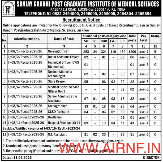 All India  registered nurses federation  post