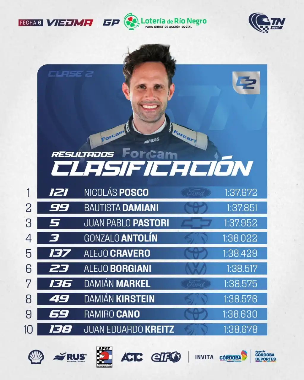 Image from TN - APAT: 🏁 Los tiempos de la Clasificación de TN Clase 2 🔴...