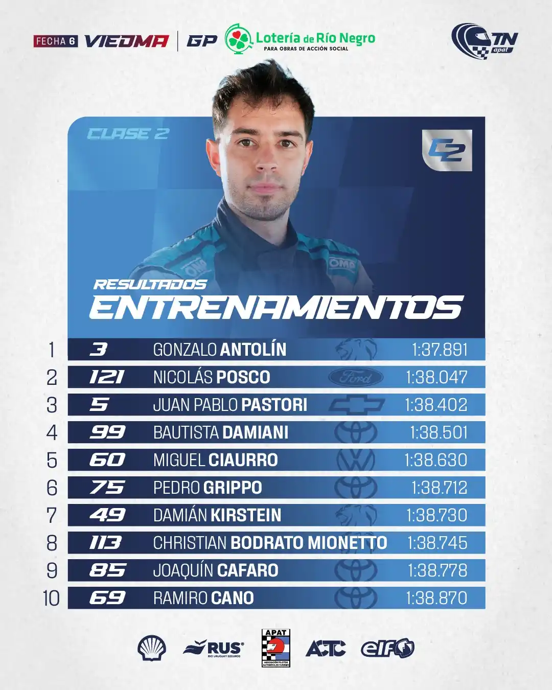 Image from TN - APAT: ⏱️ Los tiempos de la tanda general de entrenamientos en Viedma...