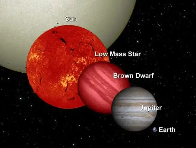 Centauri | Blog de Astronomia post
