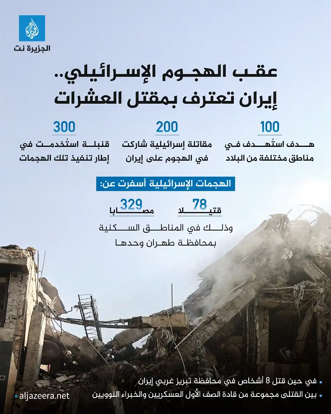 Image from Aljazeera.net | الجزيرة نت: إيران أعلنت مقتل العشرات -بينهم مجموعة من قادة الصف الأول العسكريين وا...