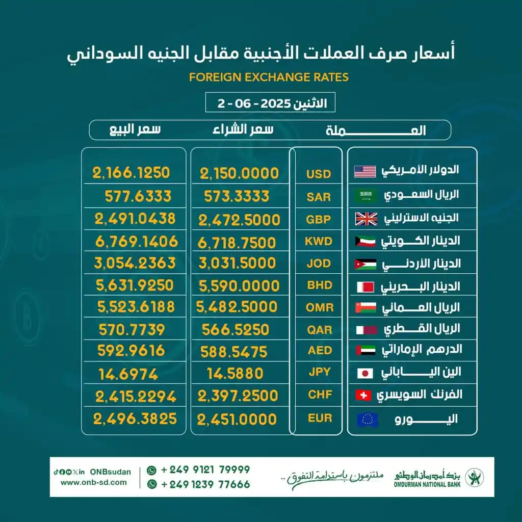 بنك أمدرمان الوطني    Omdurman National Bank post
