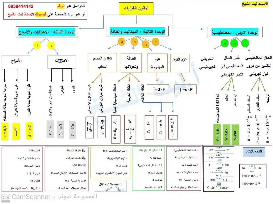 مؤسسة يونيون للتدريب post