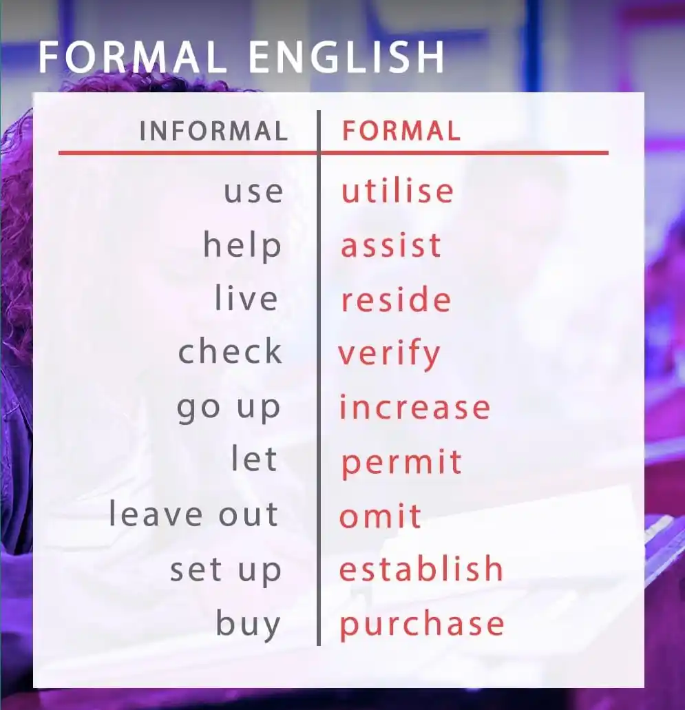Learn English Grammar Speaking IELTS TOEFL English Communication & Skills Ai Tools Data Science Job post