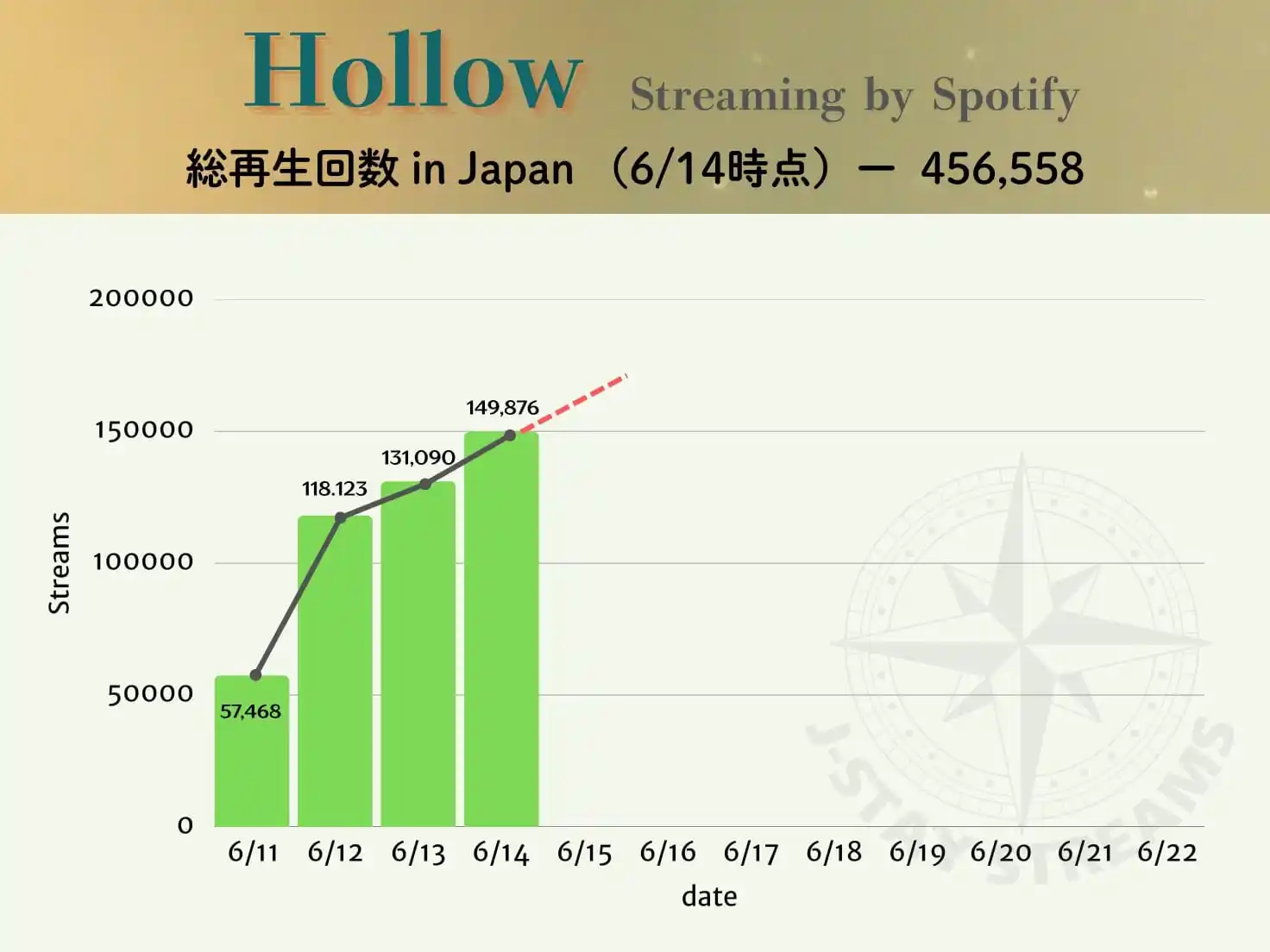 Image from STRAY KIDS - BREAKING NEWS ✨🌿: [🎧| ꜱᴋᴢ ʙʀᴇᴀᴋɪɴɢ ɴᴇᴡꜱ]  El stream a "HOLLOW" en Spotify ha ido aument...