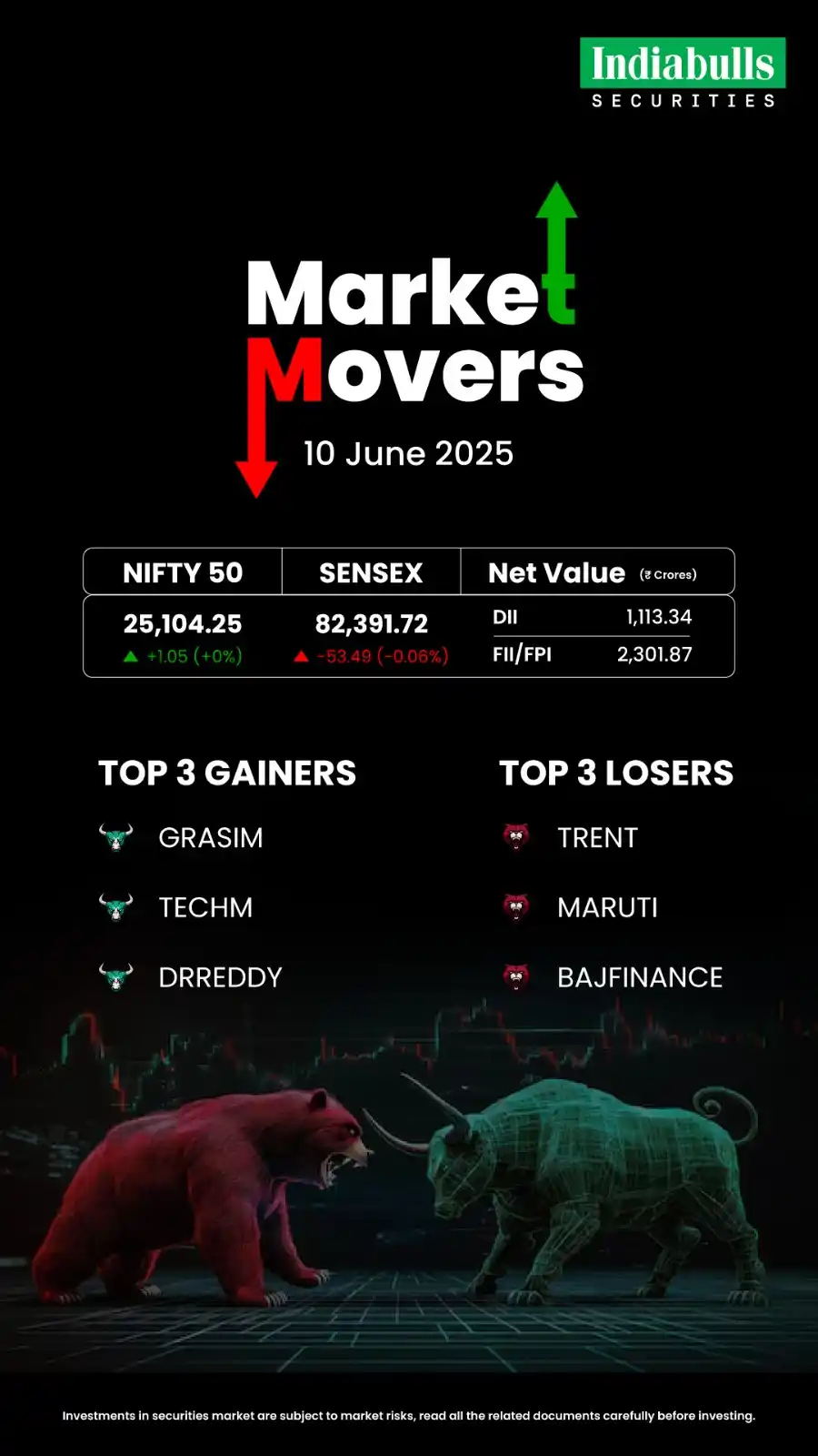 Indiabulls Securities post