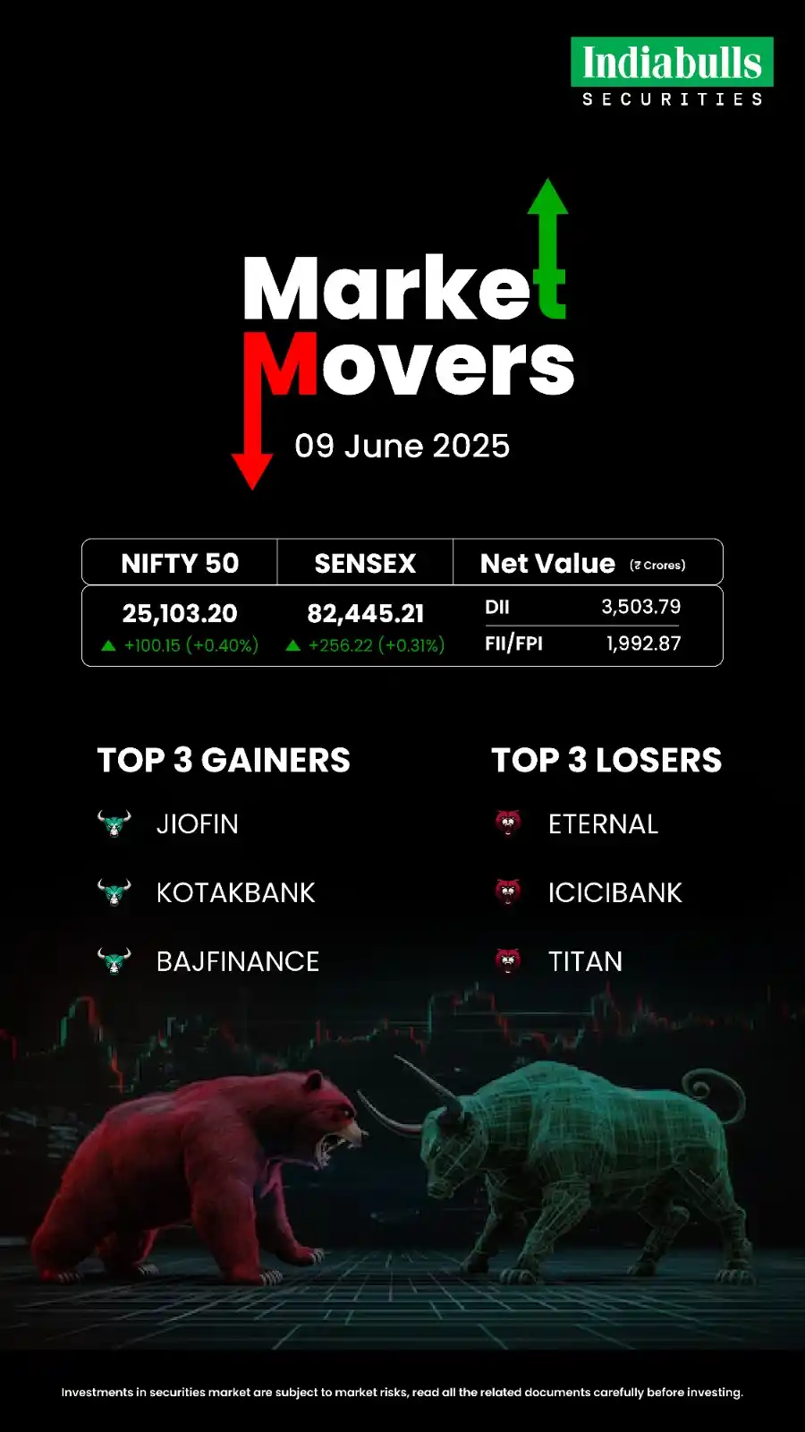 Indiabulls Securities post