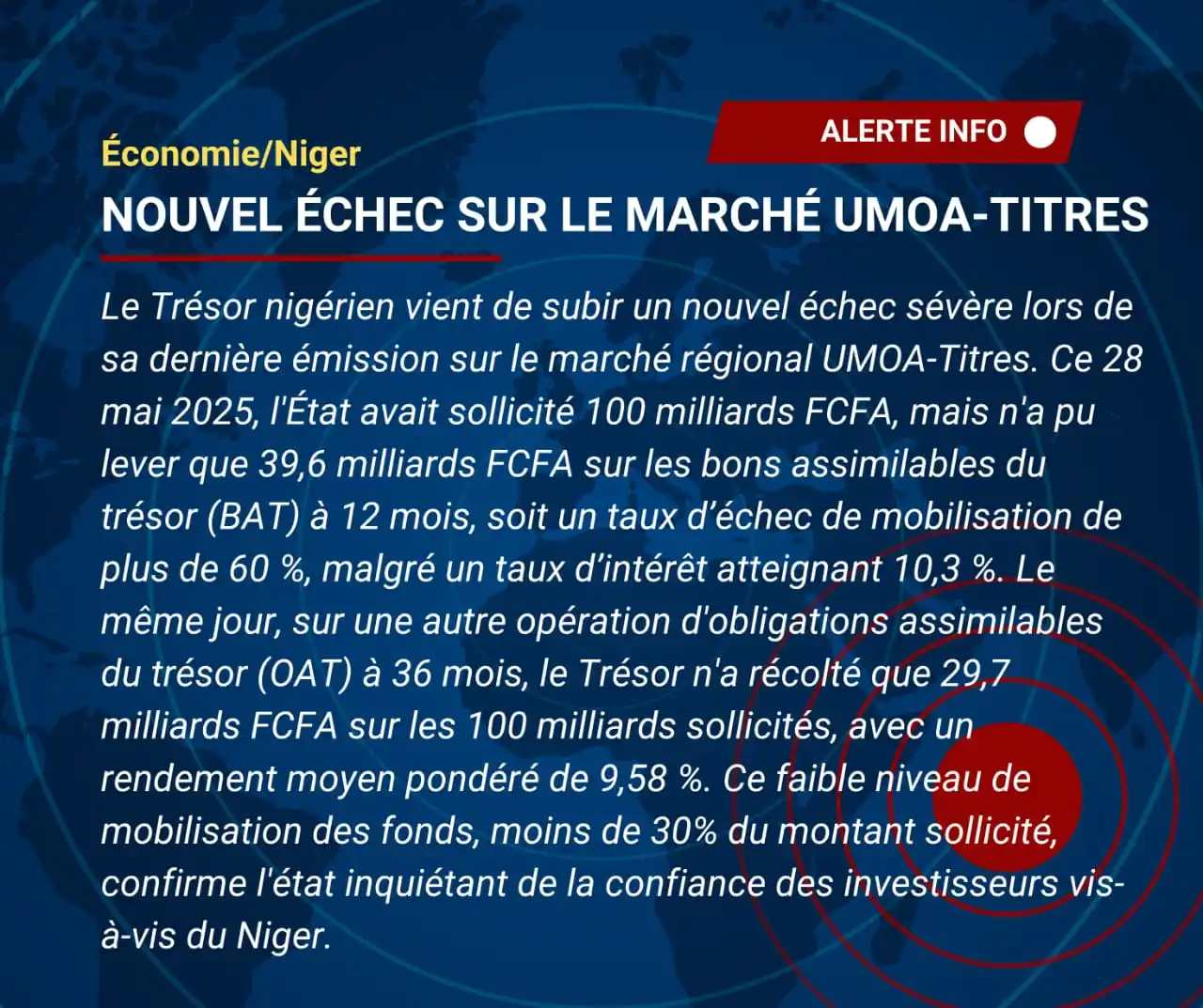 Image from Abdou Pagoui: 🟥▪️Niger : Nouvel échec sur le marché UMOA-TITRES Le Trésor nigérie...