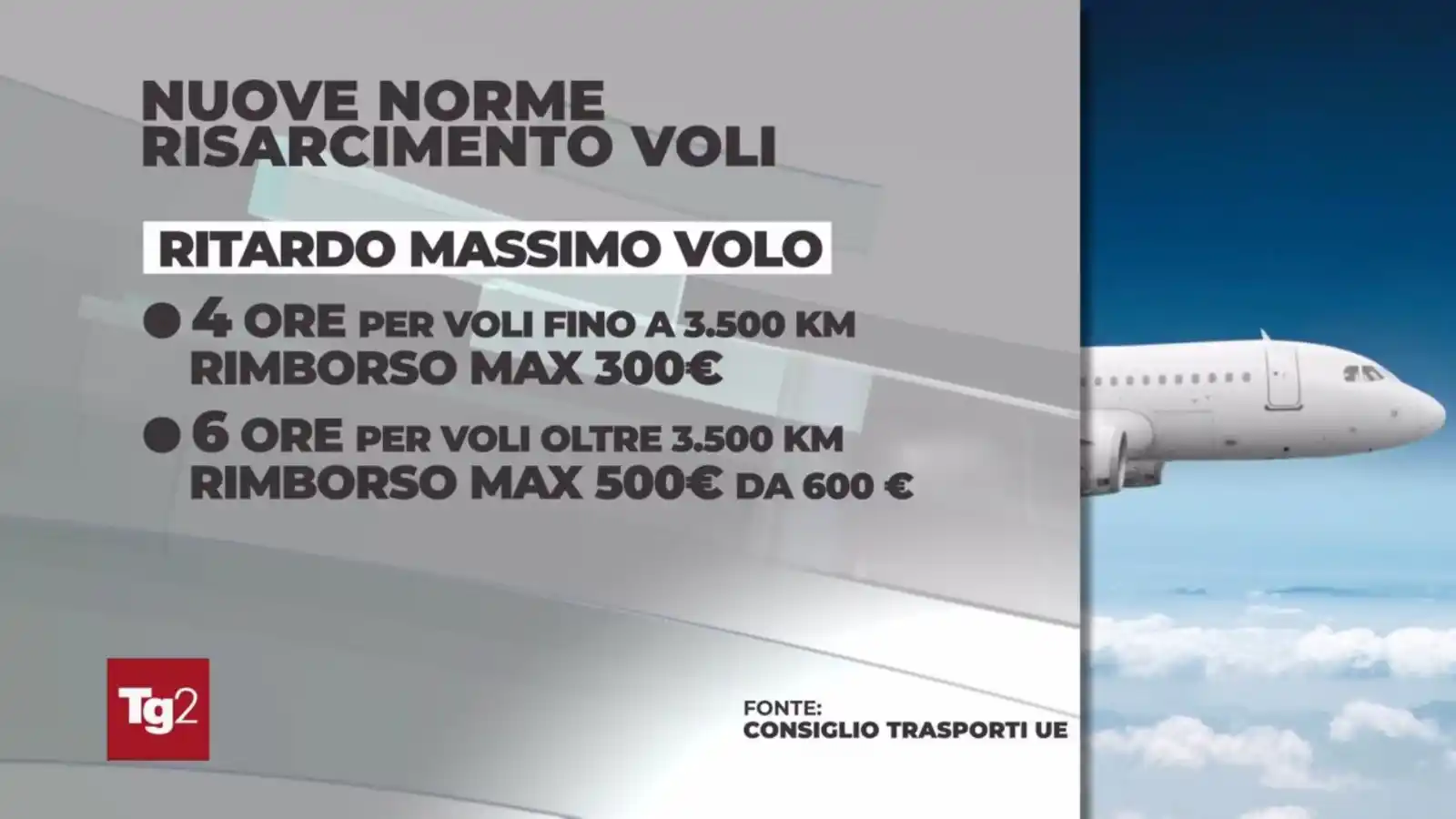Image from RaiNews: *Novità sulle norme per i rimborsi aerei, maggiori tutele per le compa...