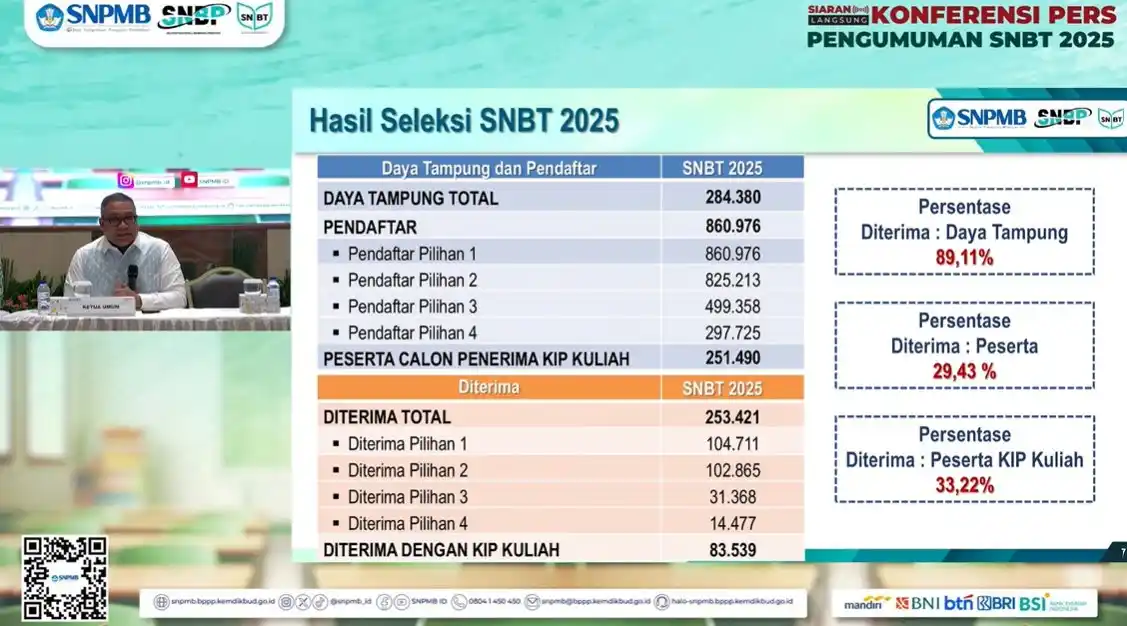 Vivi | Fokus PTN (SNBP & SNBT) post