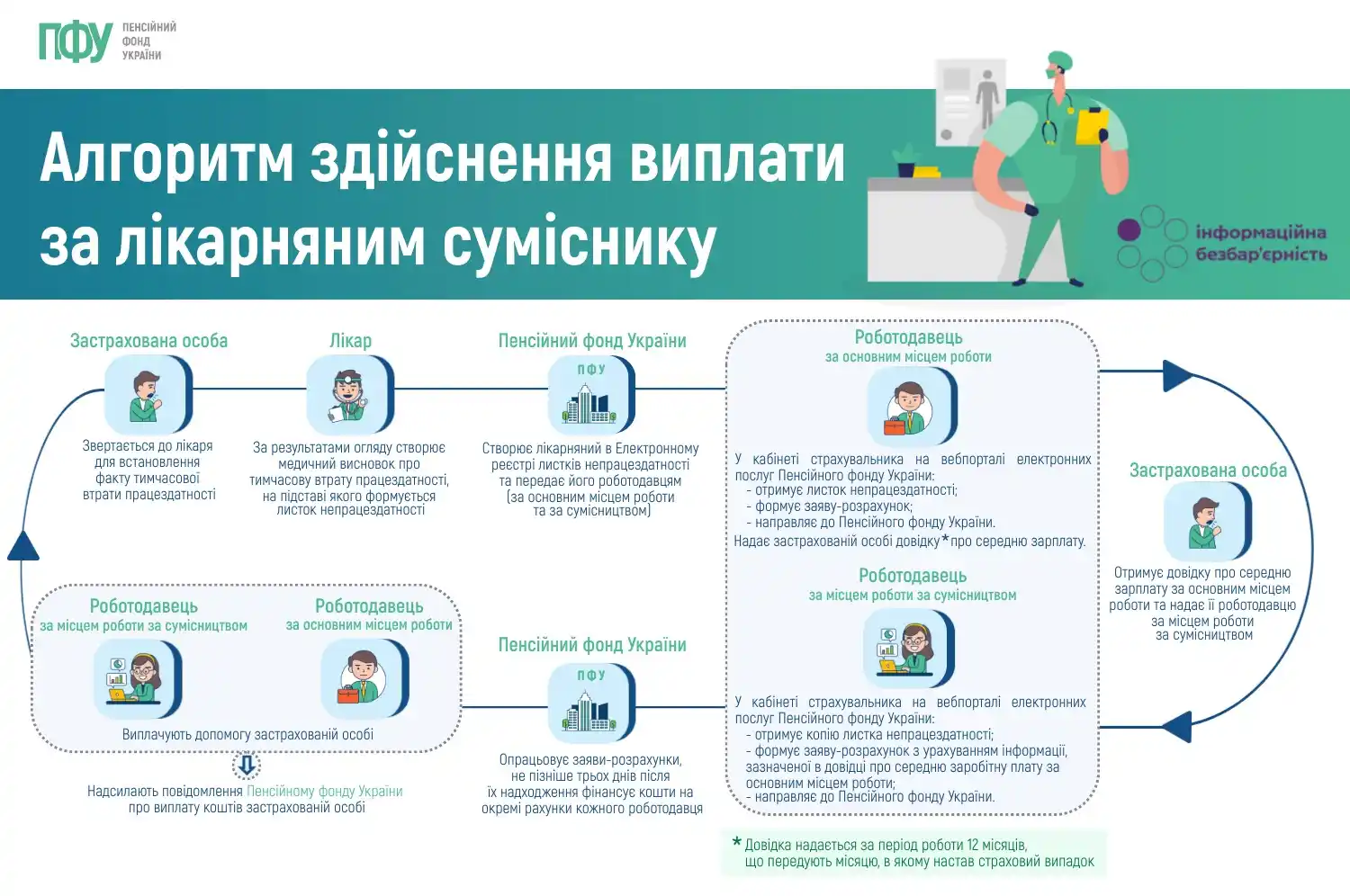 Image from Пенсійний фонд України: <a class="text-blue-500 hover:underline cursor-pointer" href="/hashtag...