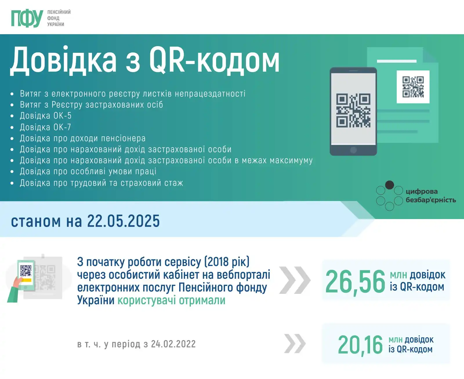 Image from Пенсійний фонд України: <a class="text-blue-500 hover:underline cursor-pointer" href="/hashtag...