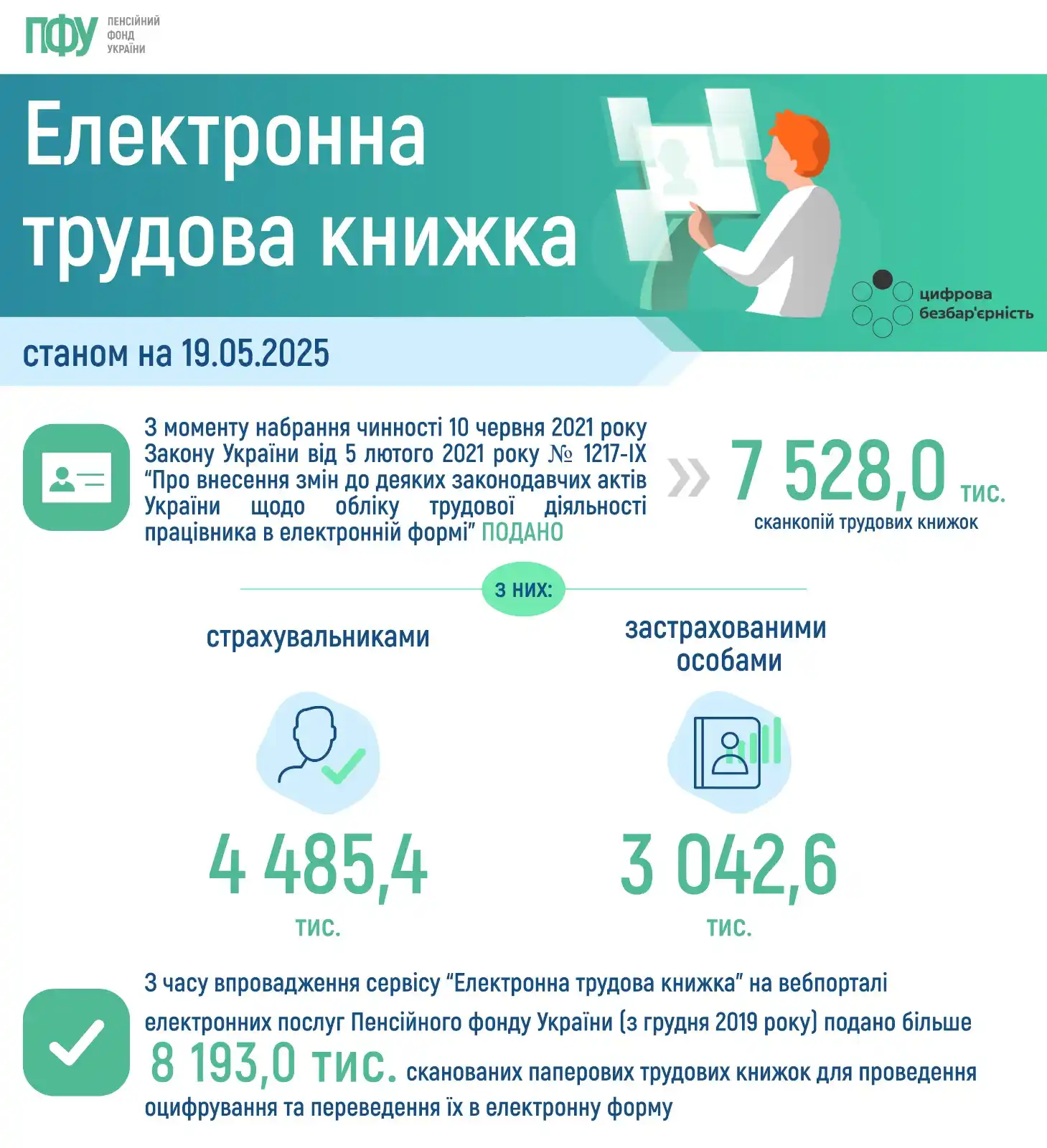 Image from Пенсійний фонд України: <a class="text-blue-500 hover:underline cursor-pointer" href="/hashtag...