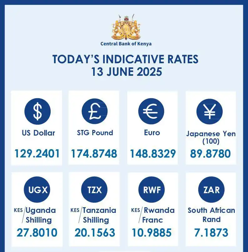 Image from BashBuzz: Today's Indicative Rates - 13 June 2025...