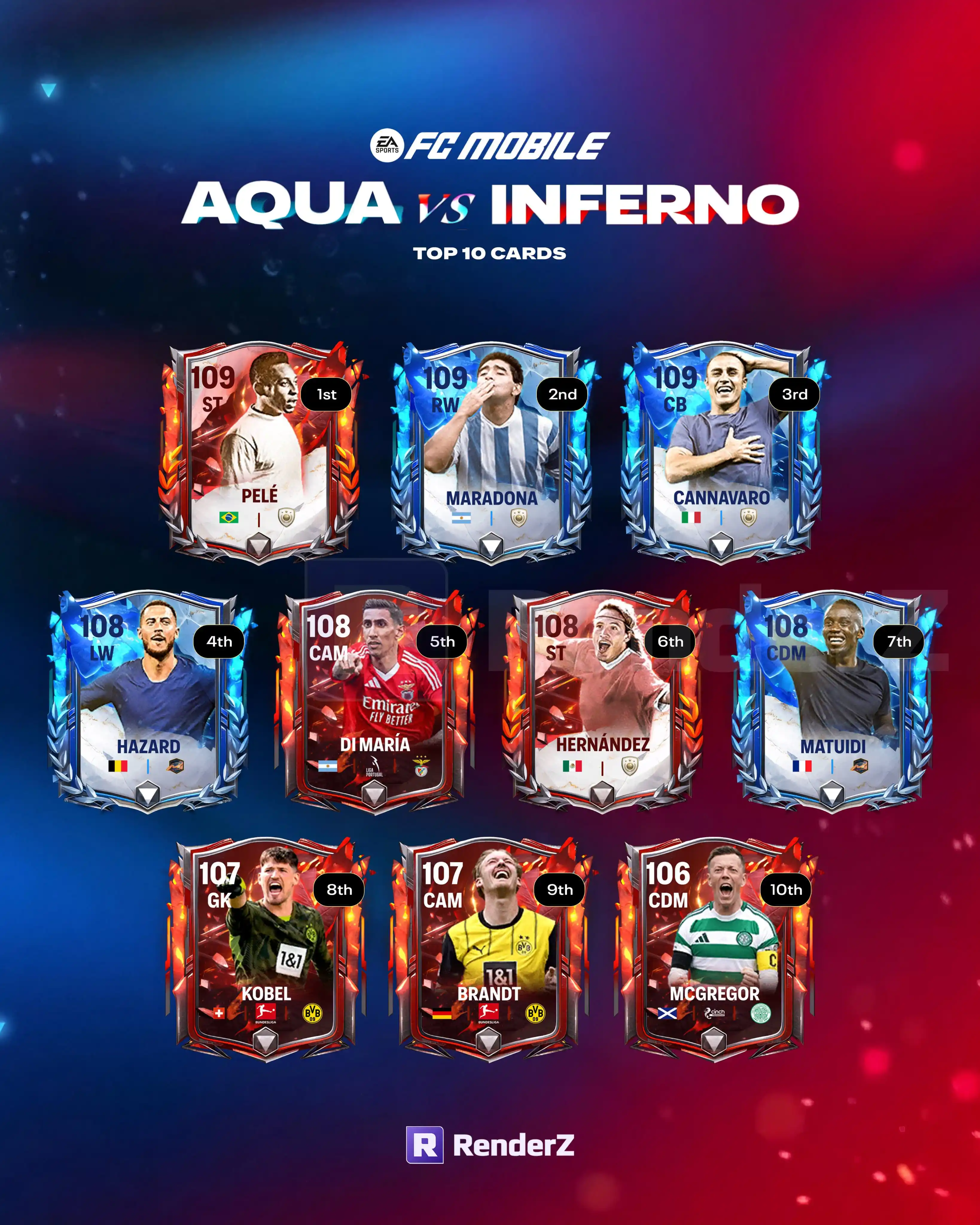 Image from KAM FC 25 🎓: 10 Kartu Terbaik Aqua vs Inferno Minggu 1 📈 Sudahkah Anda mengemas s...