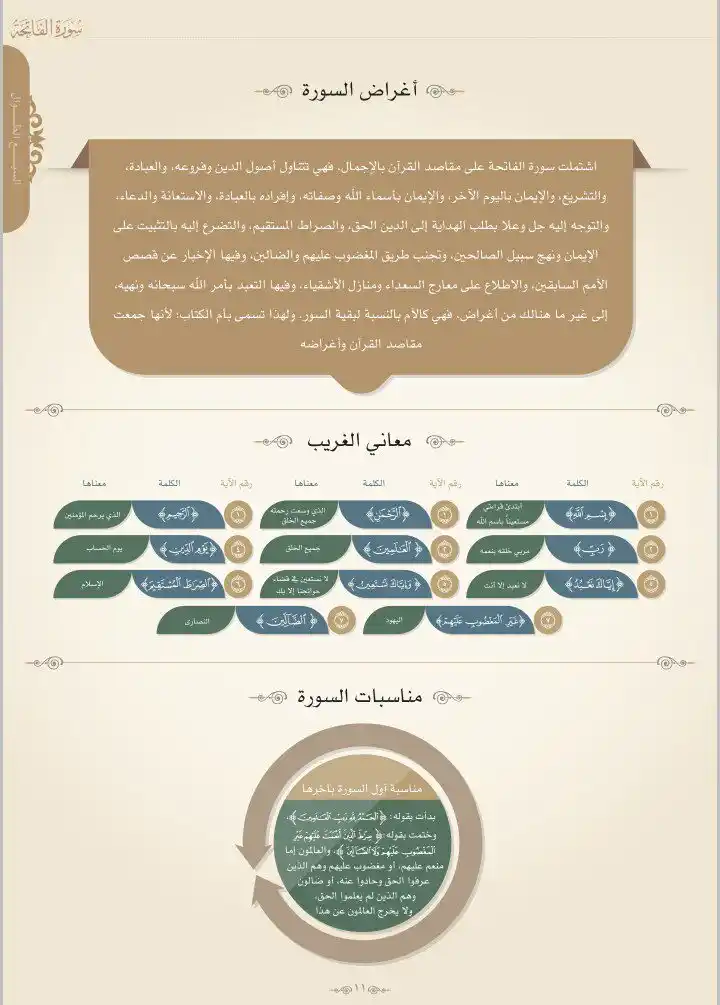 Image from ⛅️ لهـــذا خُــلقـــنا ☁️: * *أغراض سورة الفاتحة* * *معانى الغريب* * *مناسبة السورة*...