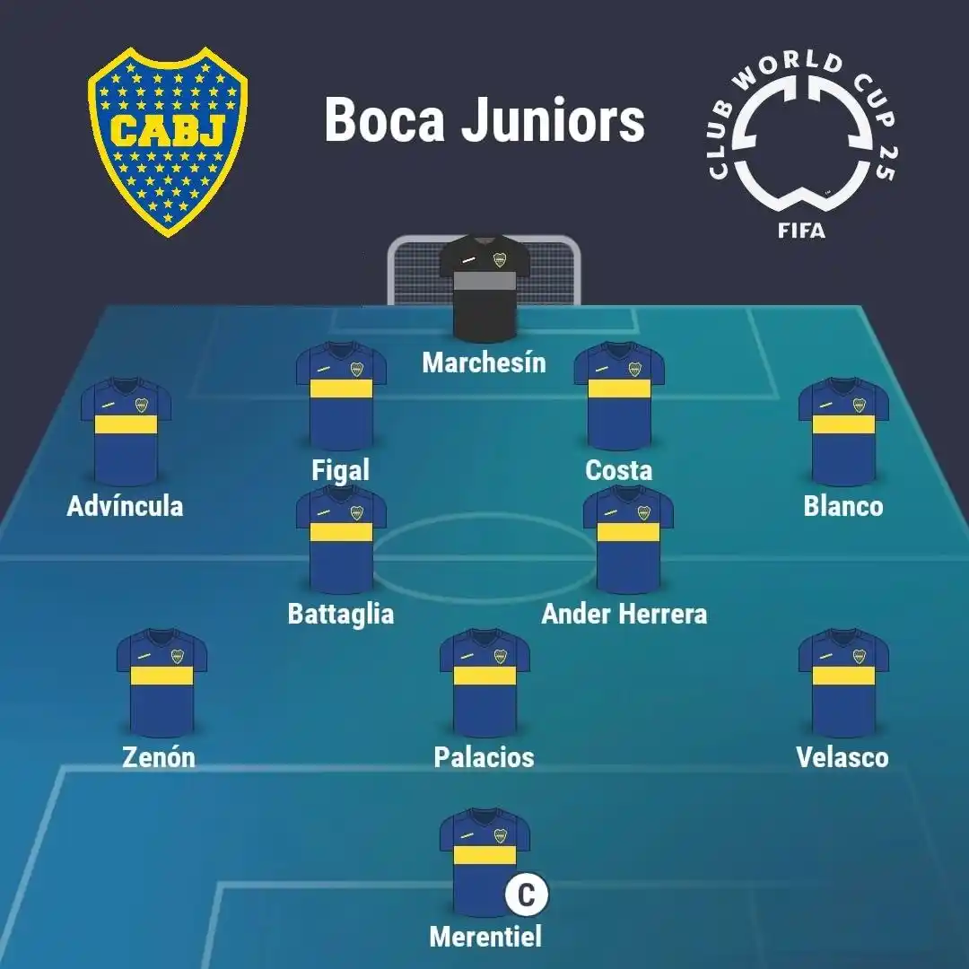 Image from Hernan Sisto: 🚨AHORA | CONFIRMADO el XI de Boca vs Benfica (19hs🇦🇷) Marchesín; A...