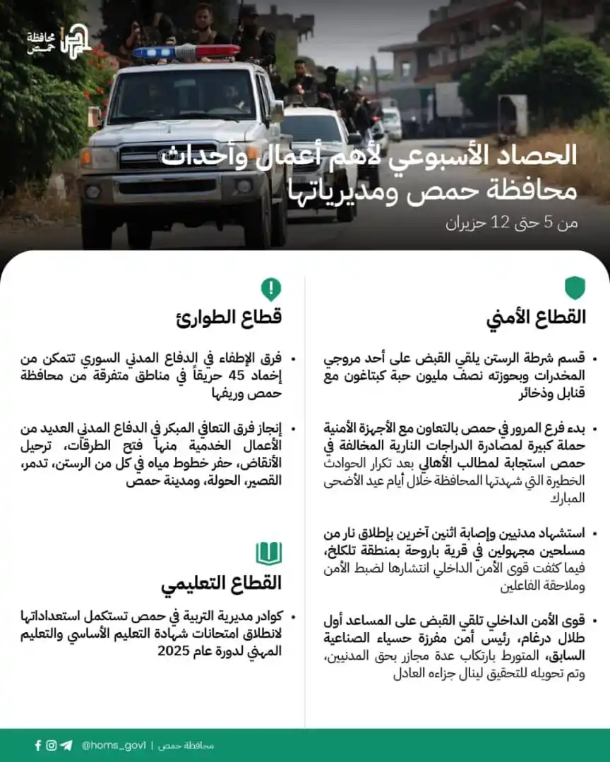 Image from المكتب الصحفي | محافظة حمص: الحصاد الأسبوعي حول أهم أعمال المديريات خلال الأسبوع الفائت. <a class...