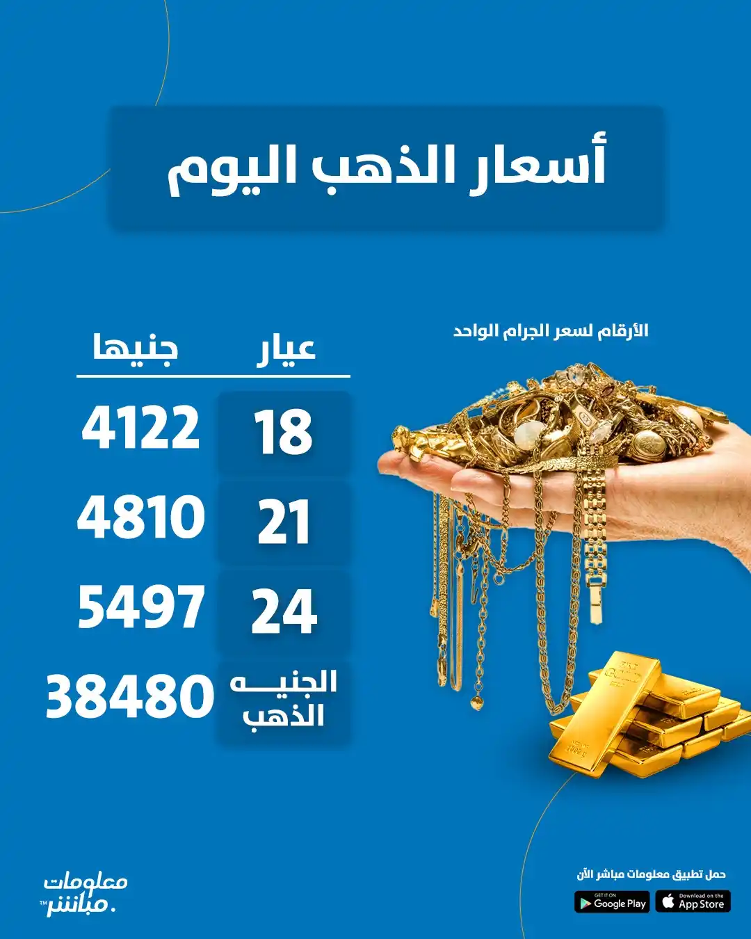 Image from Mubasher Info معلومات مباشر: أسعار الذهب في مصر مع بداية تعاملات اليوم الأربعاء <a class="text-blue...