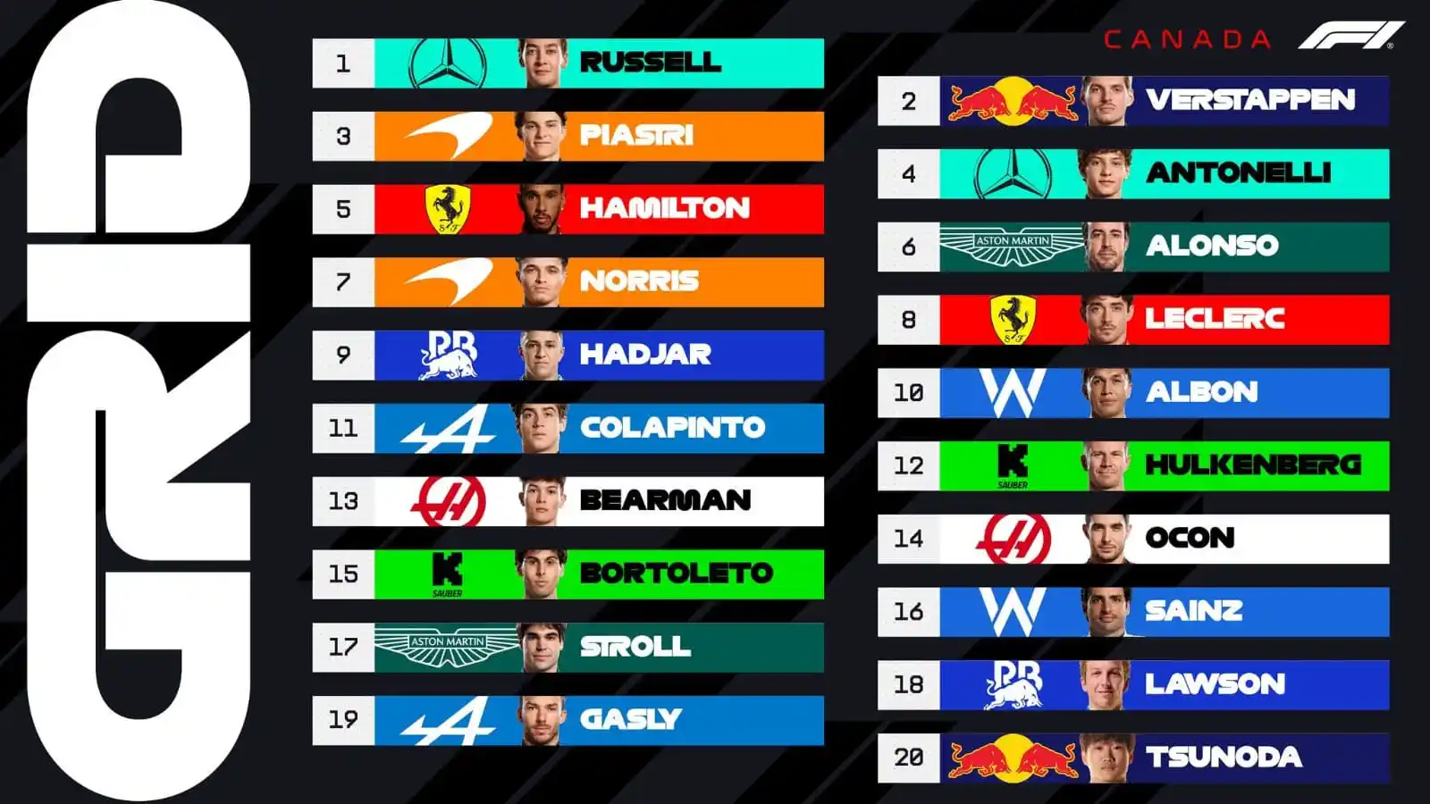 Image from ⚽️ 𝙇𝙞𝙫𝙚 𝙎𝙥𝙤𝙧𝙩𝙨 ⚽️: ❮⛥♔⛥❯⬌ *🇨🇦🏎️ روابط بث مباشر لسباق الفورمولا 1 على حلبة `...